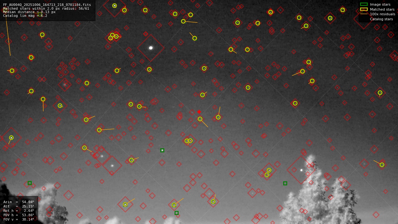Astrometry report