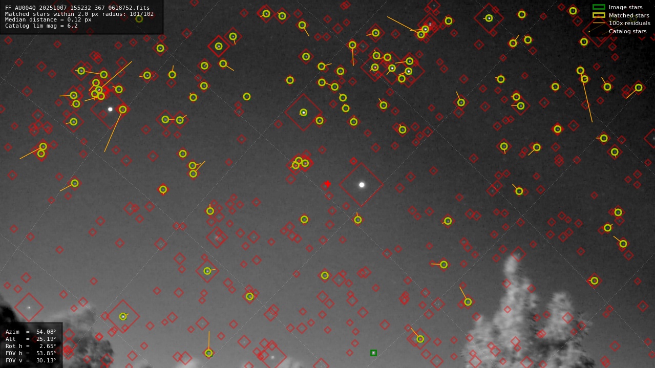 Astrometry report