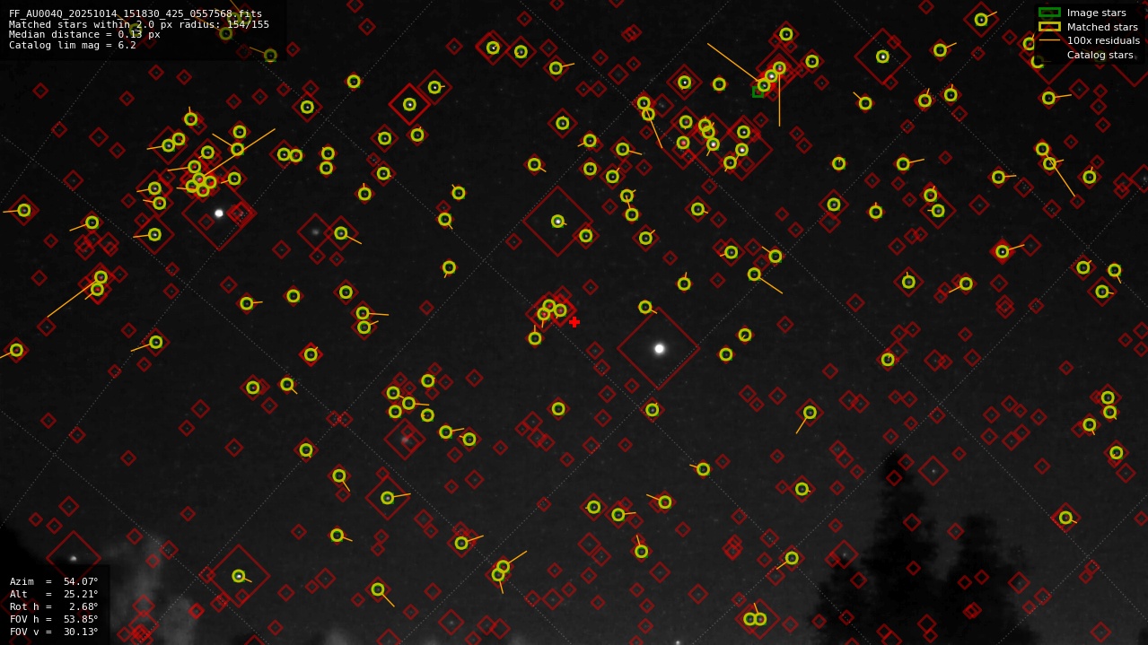 Astrometry report