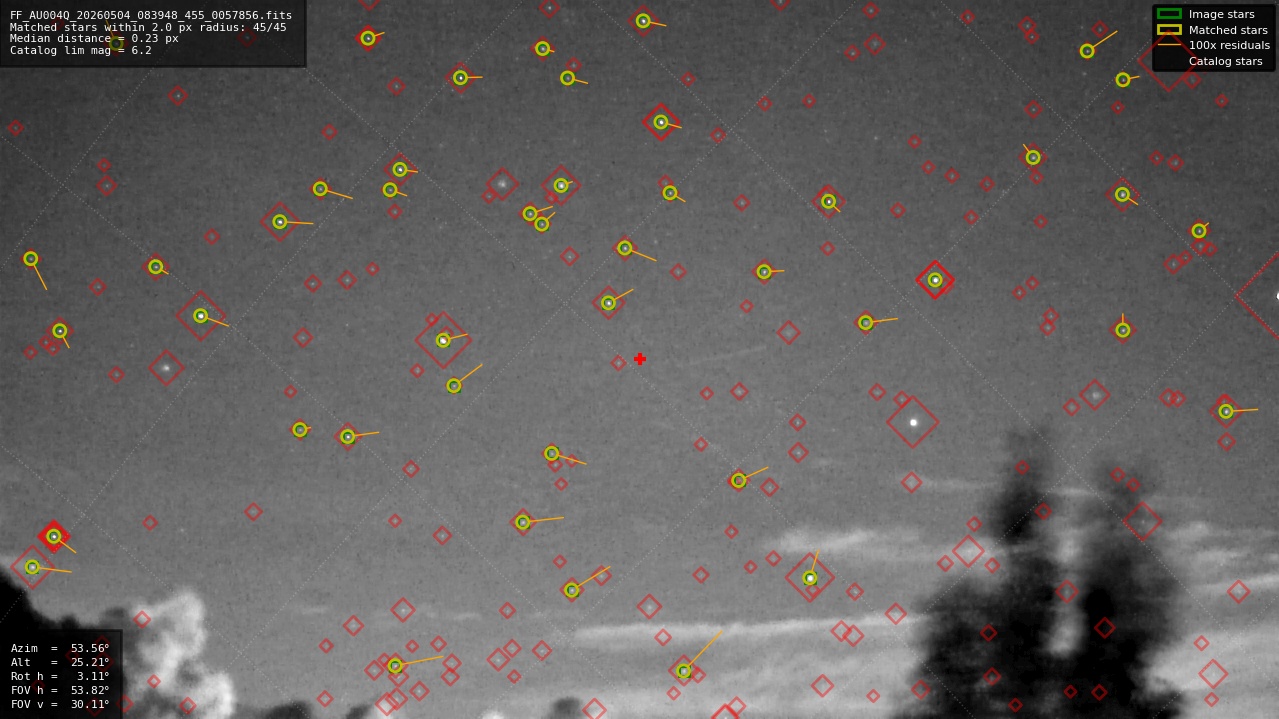 Astrometry report