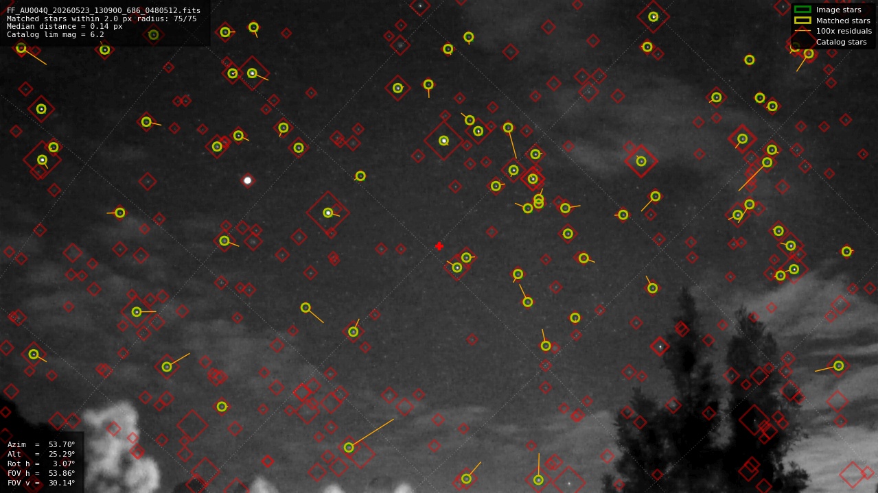 Astrometry report