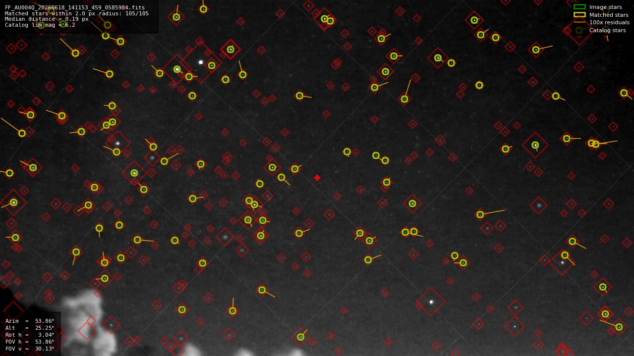 Astrometry report