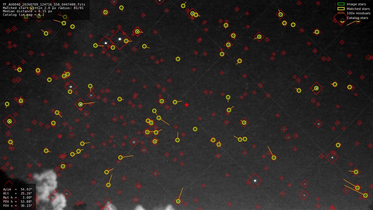 Astrometry report