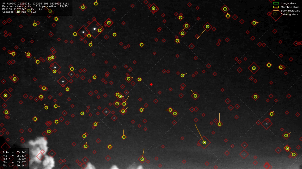 Astrometry report
