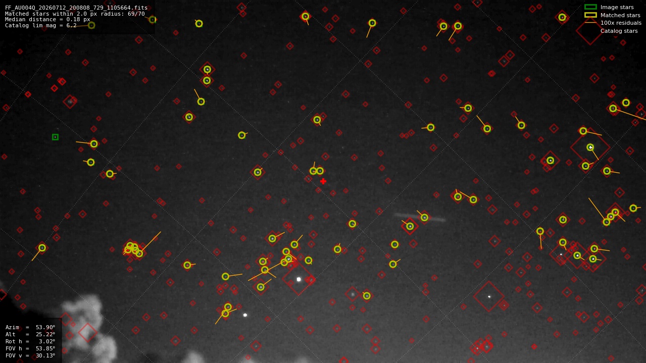 Astrometry report