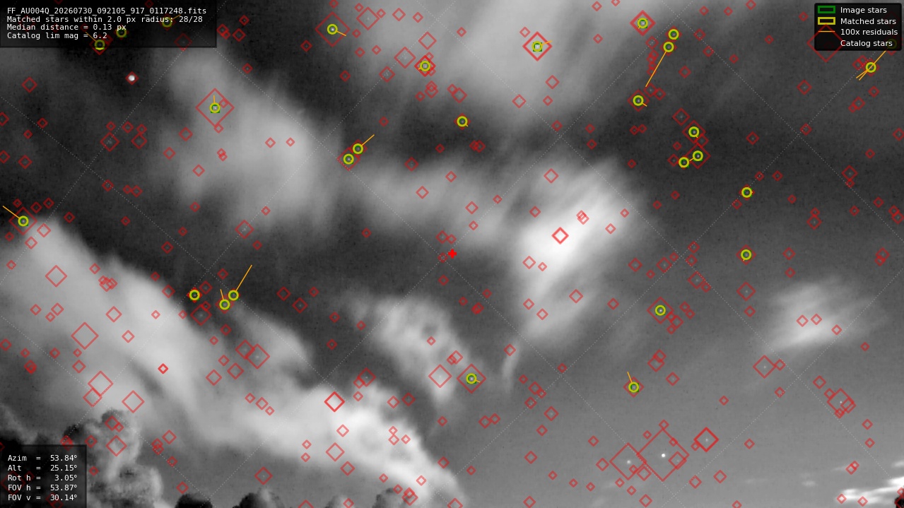 Astrometry report