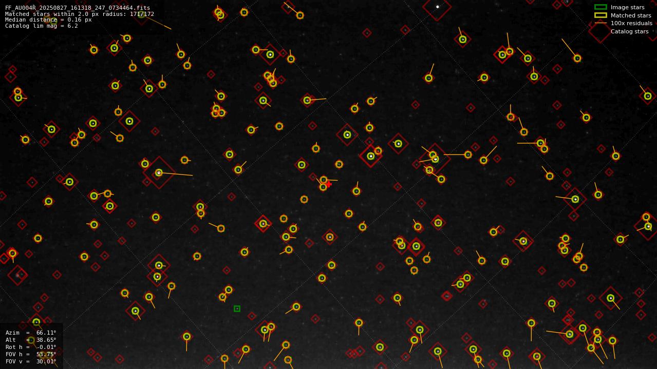 Astrometry report