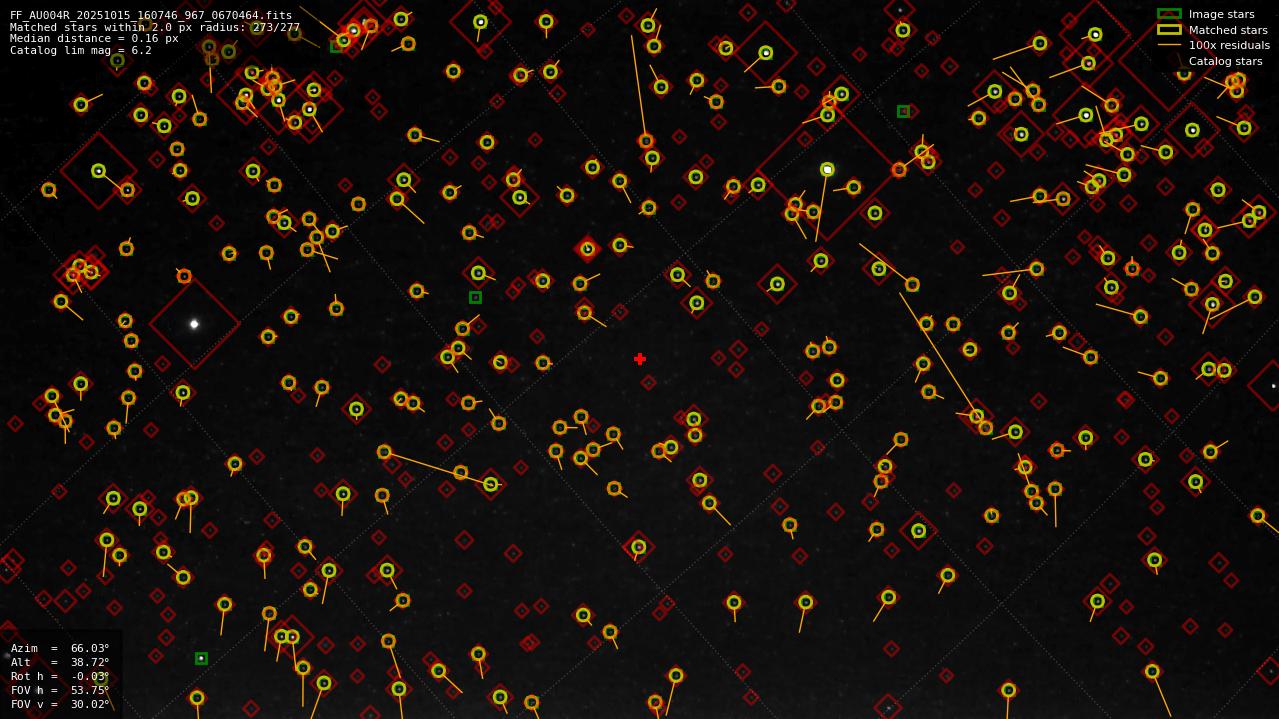Astrometry report