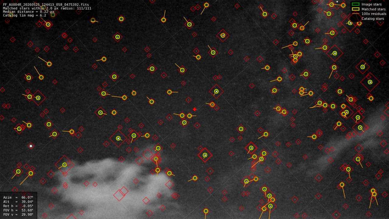 Astrometry report