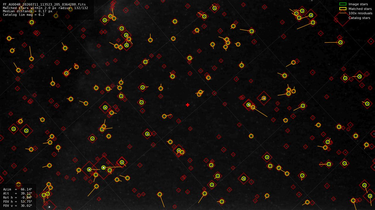 Astrometry report