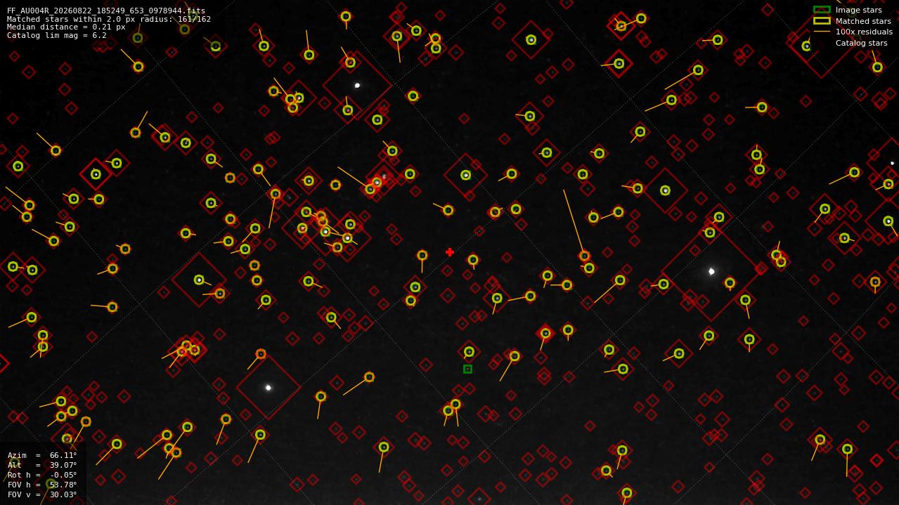 Astrometry report