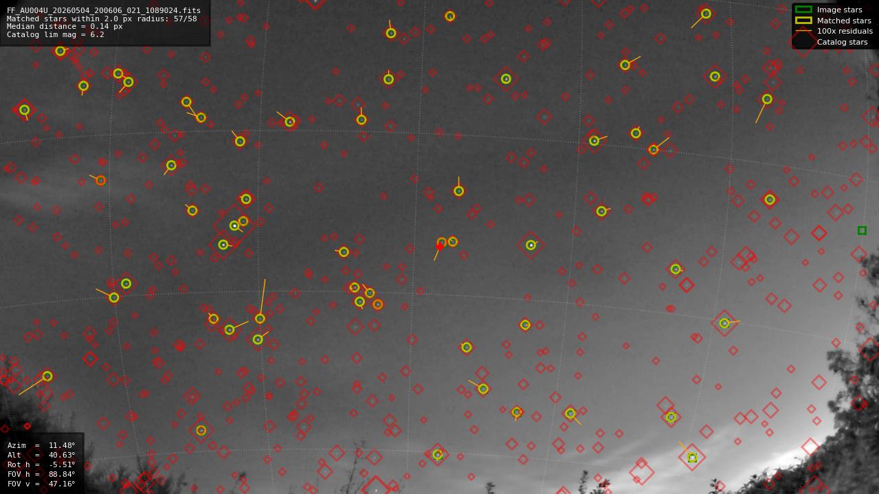Astrometry report