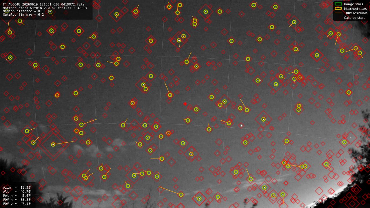 Astrometry report