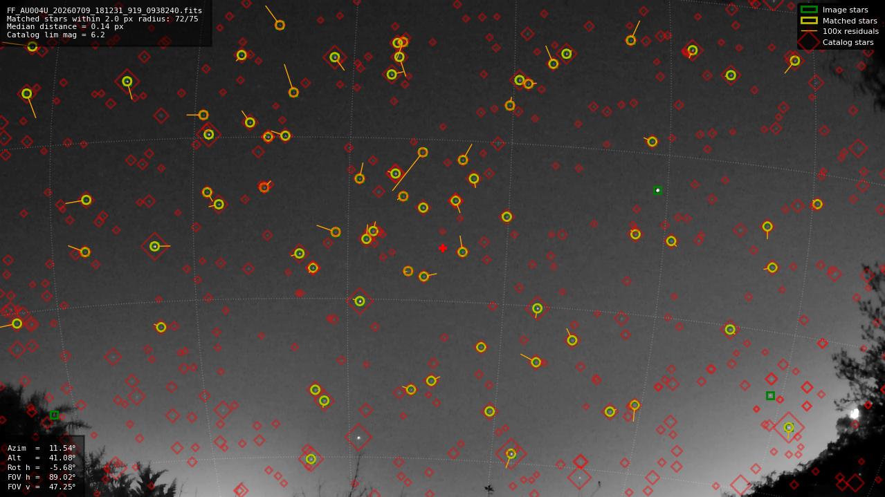 Astrometry report