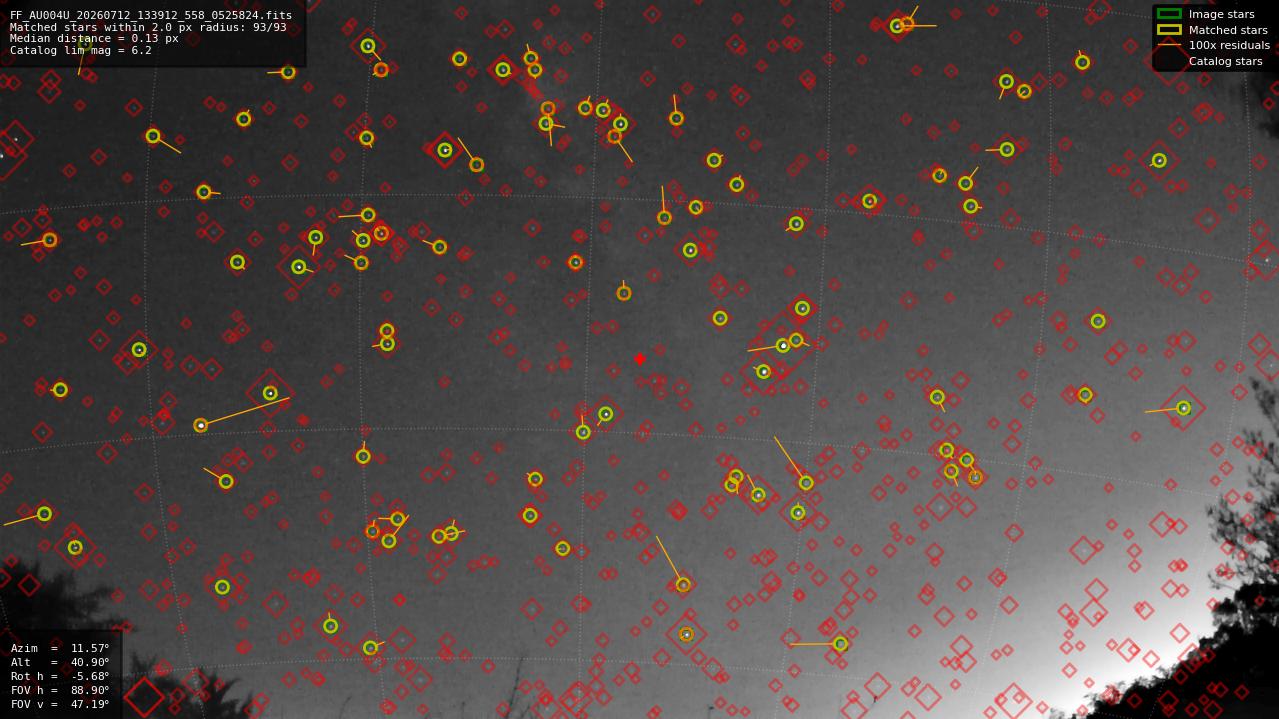 Astrometry report