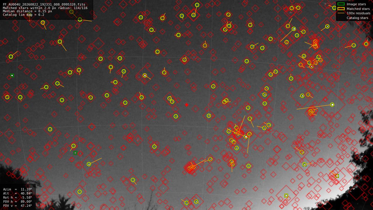 Astrometry report