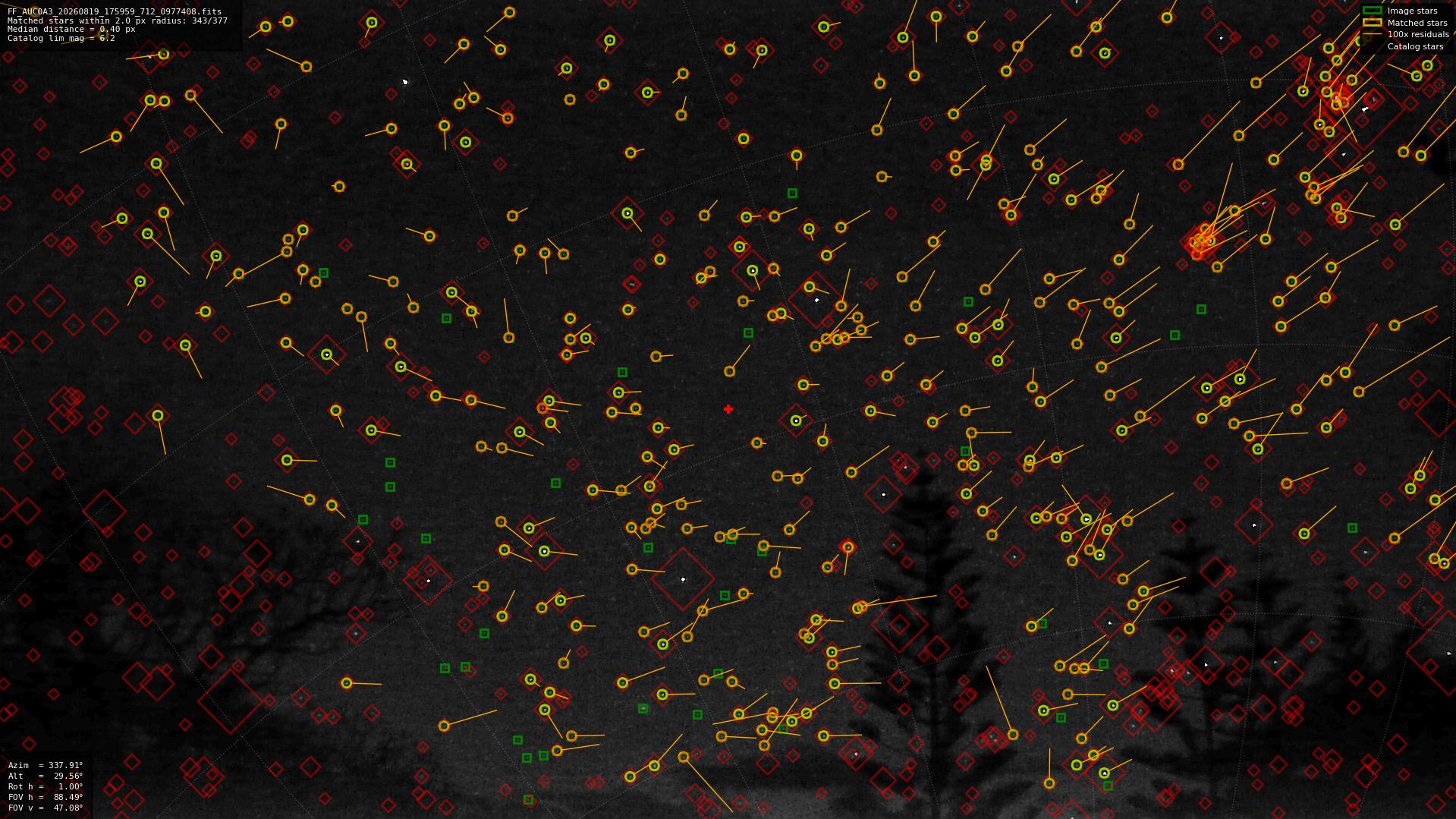 Astrometry report