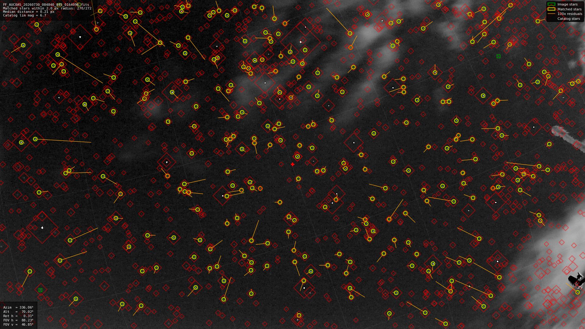 Astrometry report