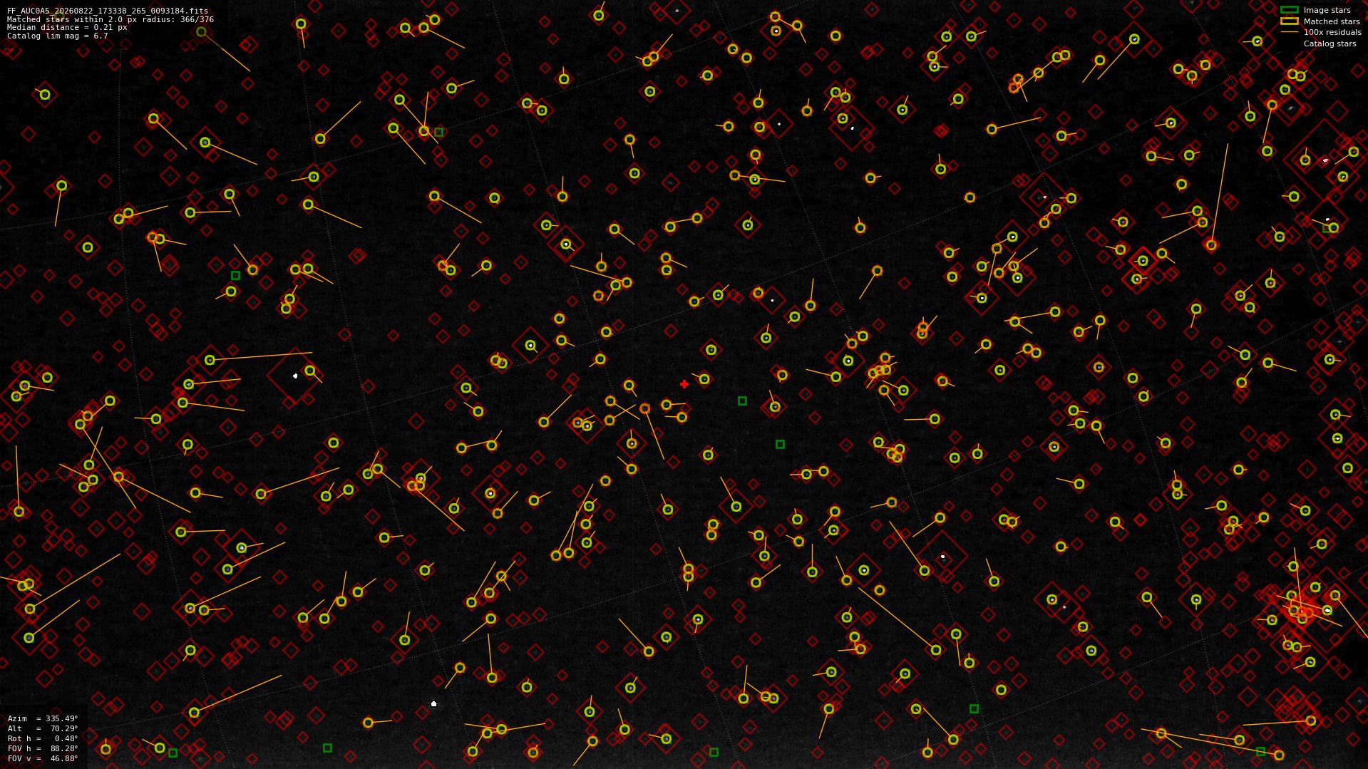 Astrometry report