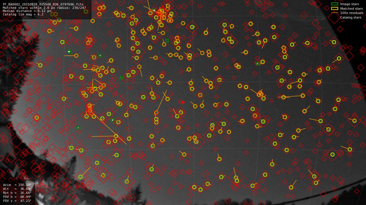 Astrometry report