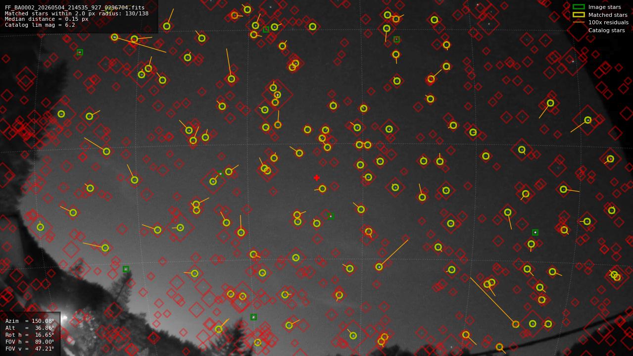 Astrometry report
