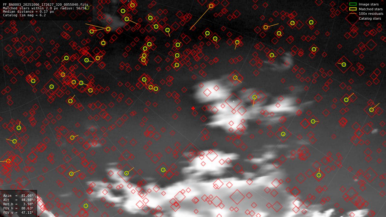 Astrometry report
