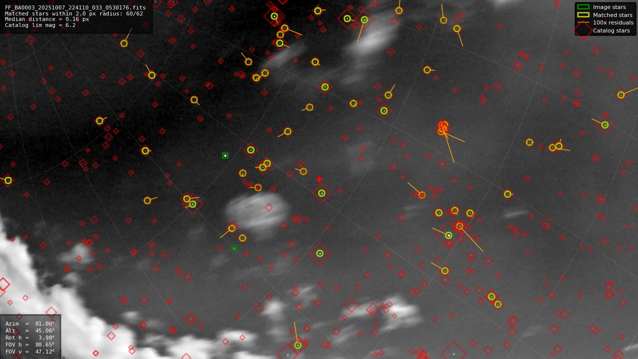 Astrometry report