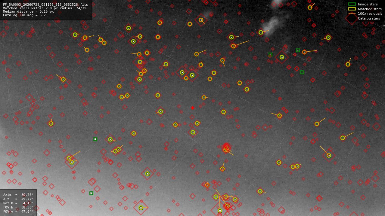 Astrometry report