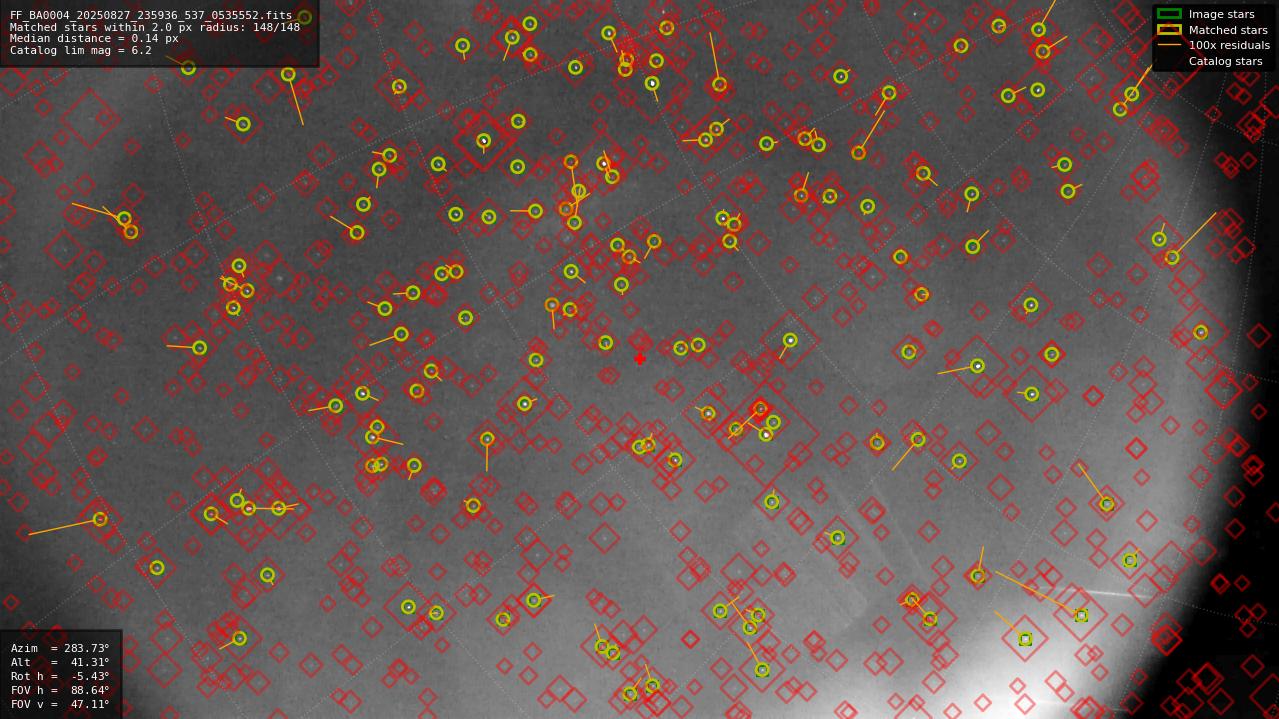 Astrometry report
