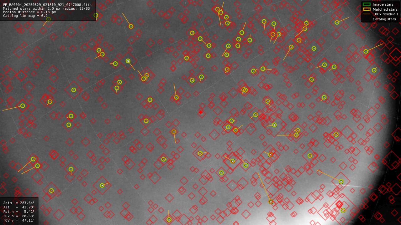 Astrometry report