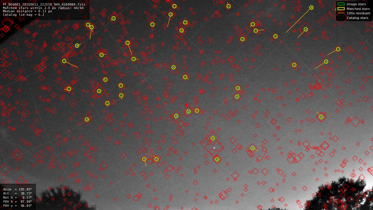 Astrometry report