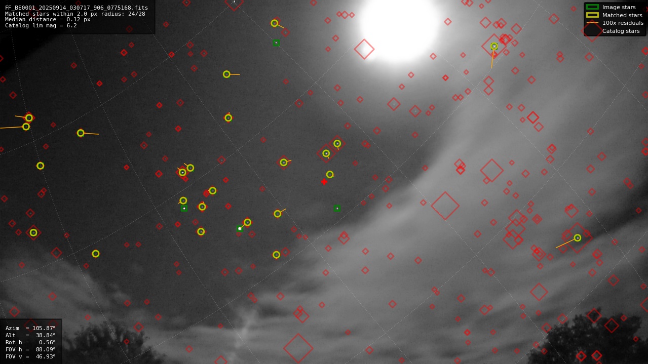 Astrometry report