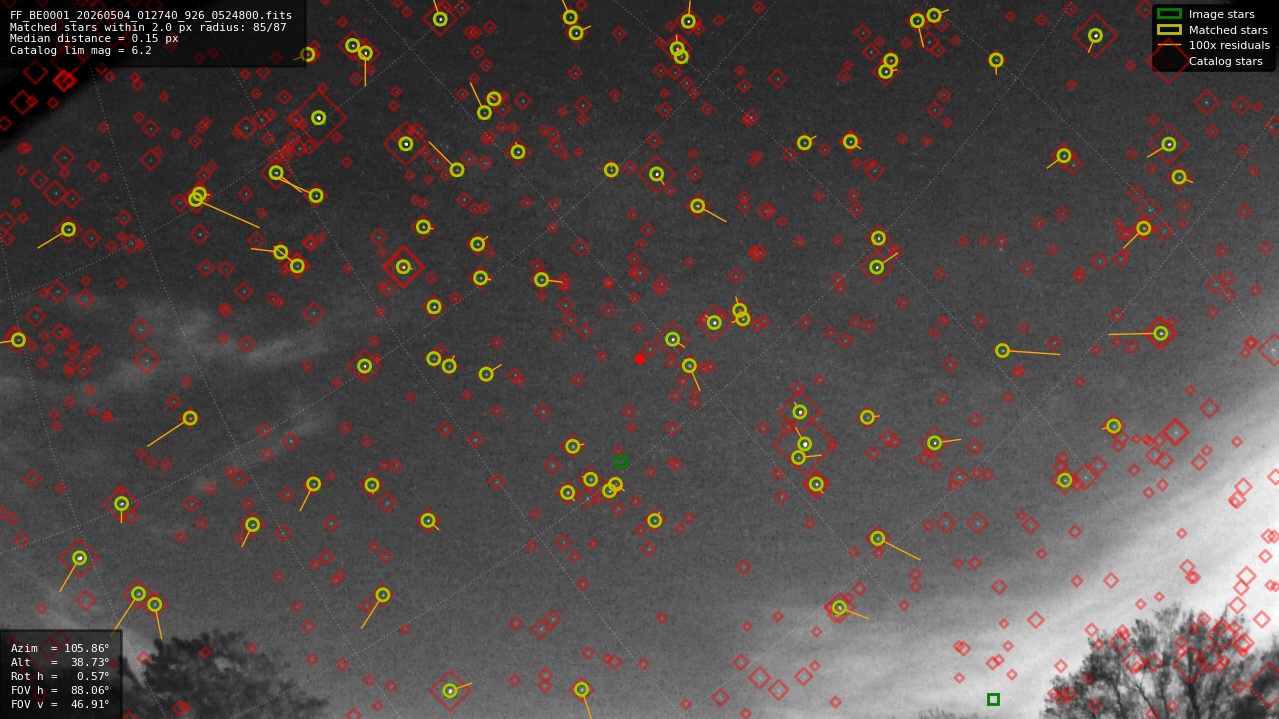 Astrometry report