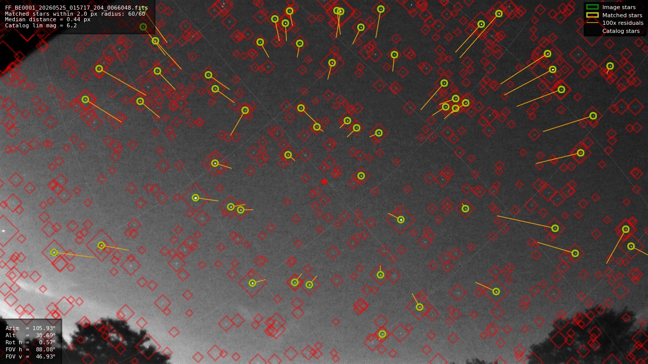 Astrometry report