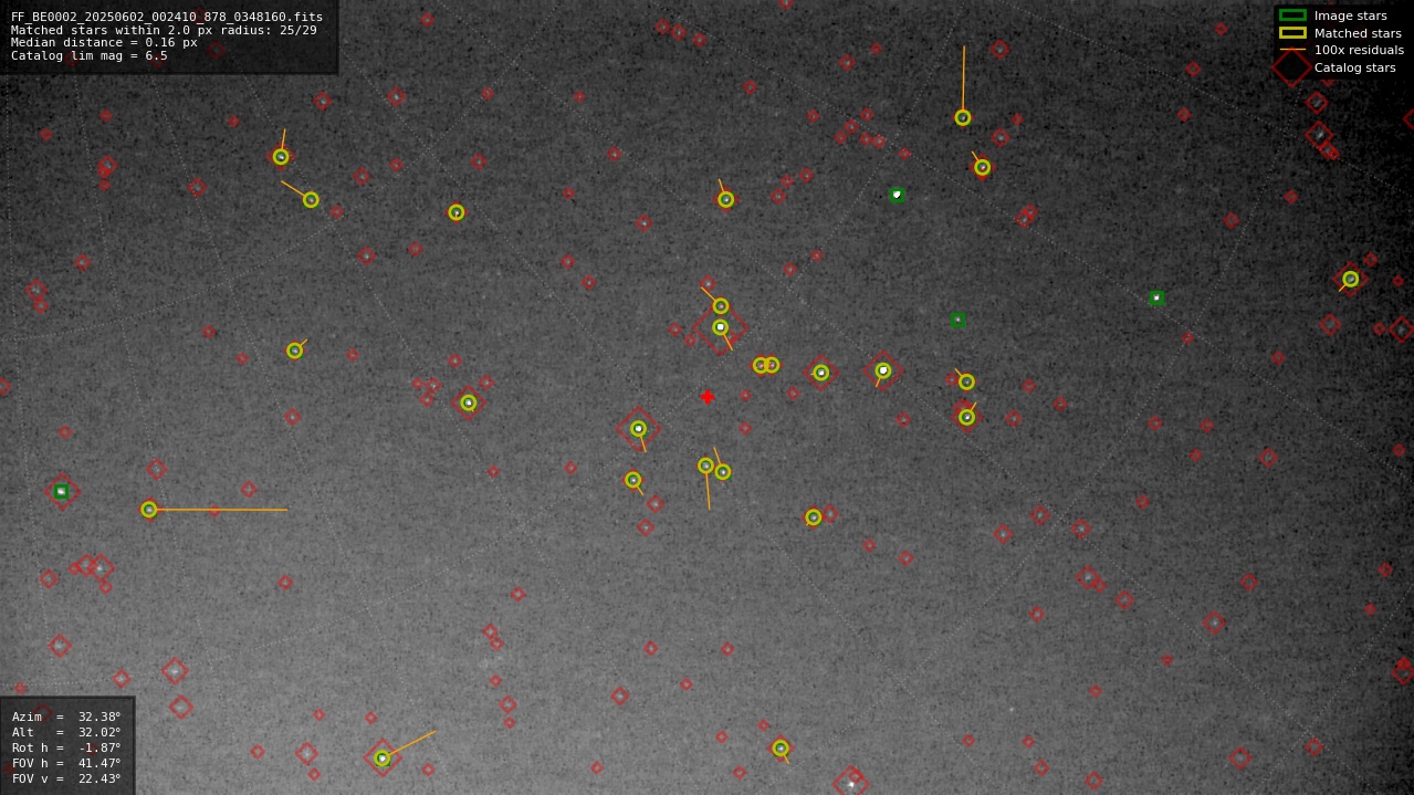 Astrometry report