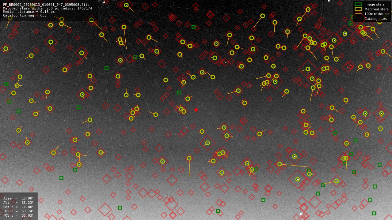 Astrometry report