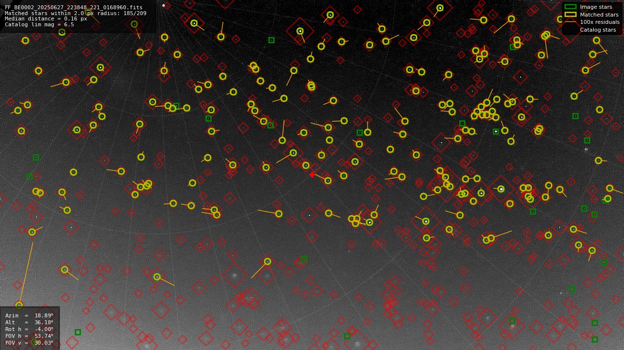 Astrometry report