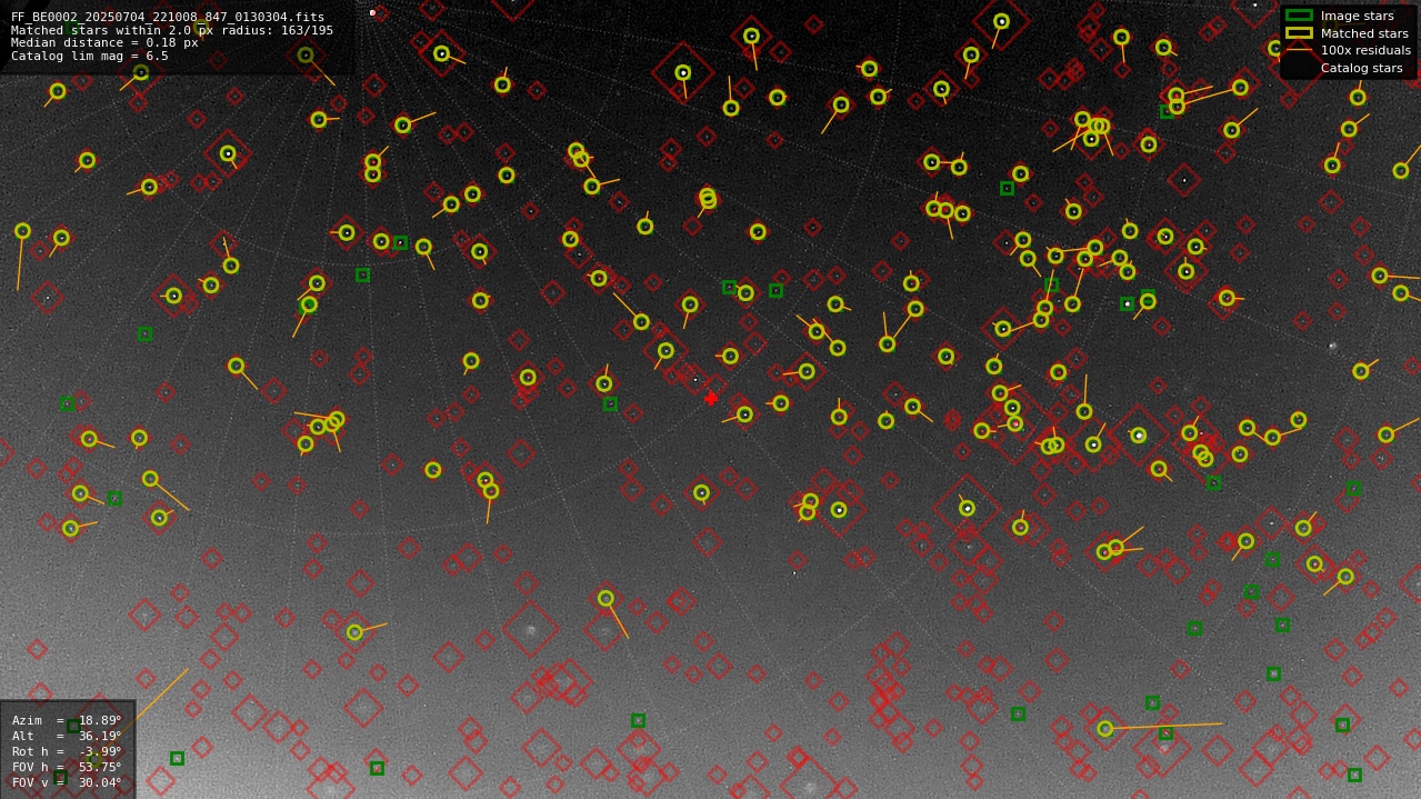 Astrometry report