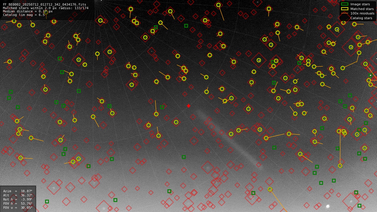 Astrometry report
