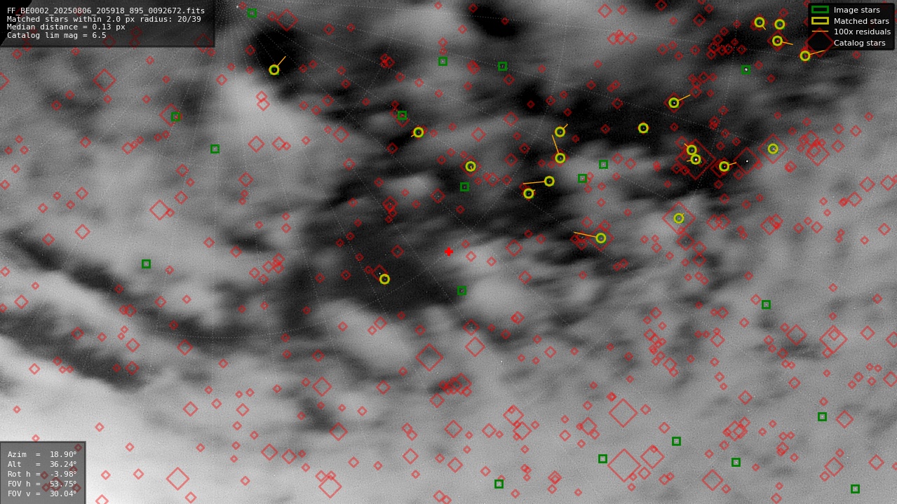 Astrometry report