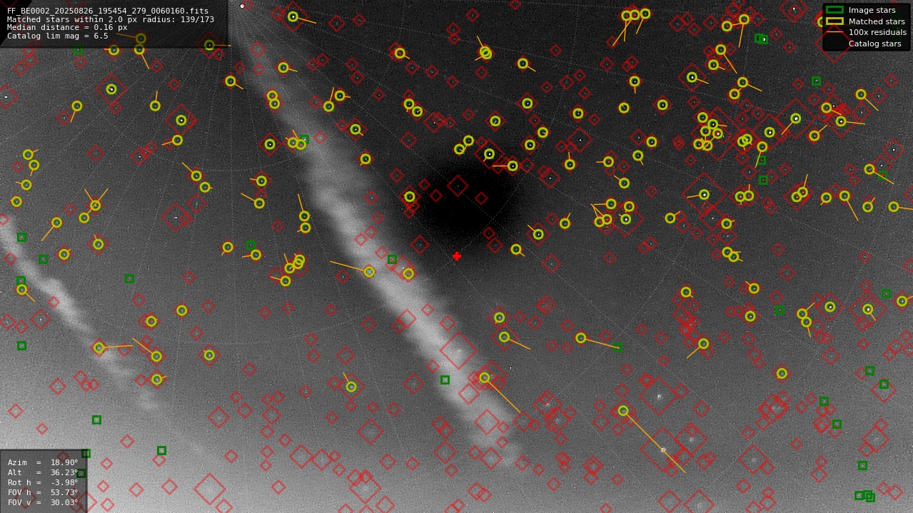 Astrometry report