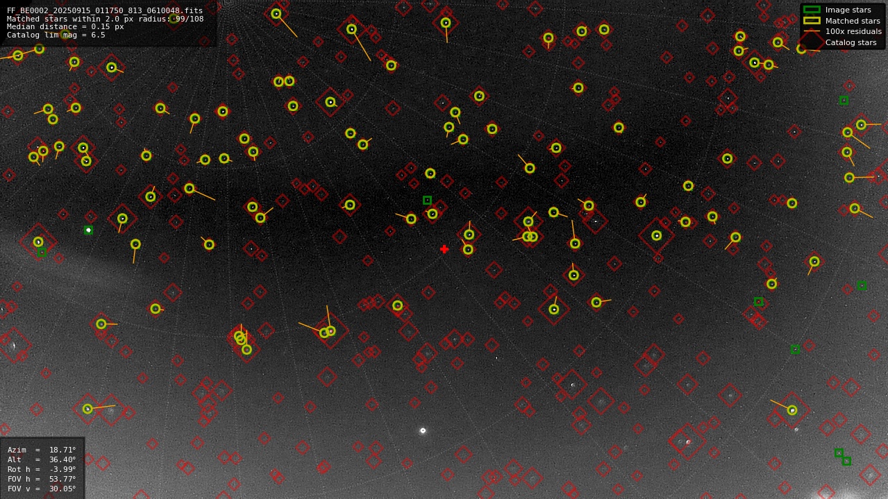 Astrometry report