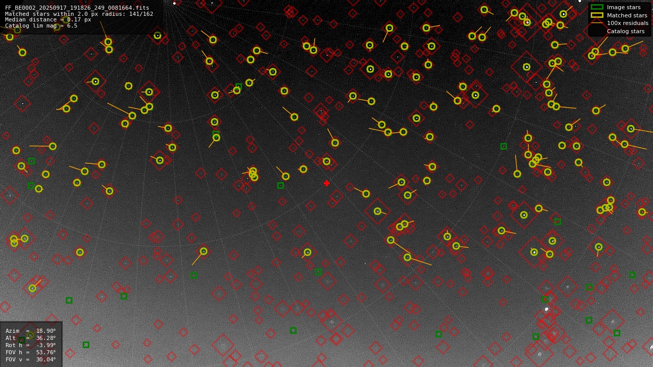 Astrometry report
