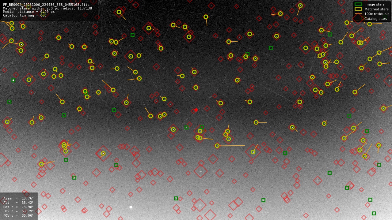 Astrometry report