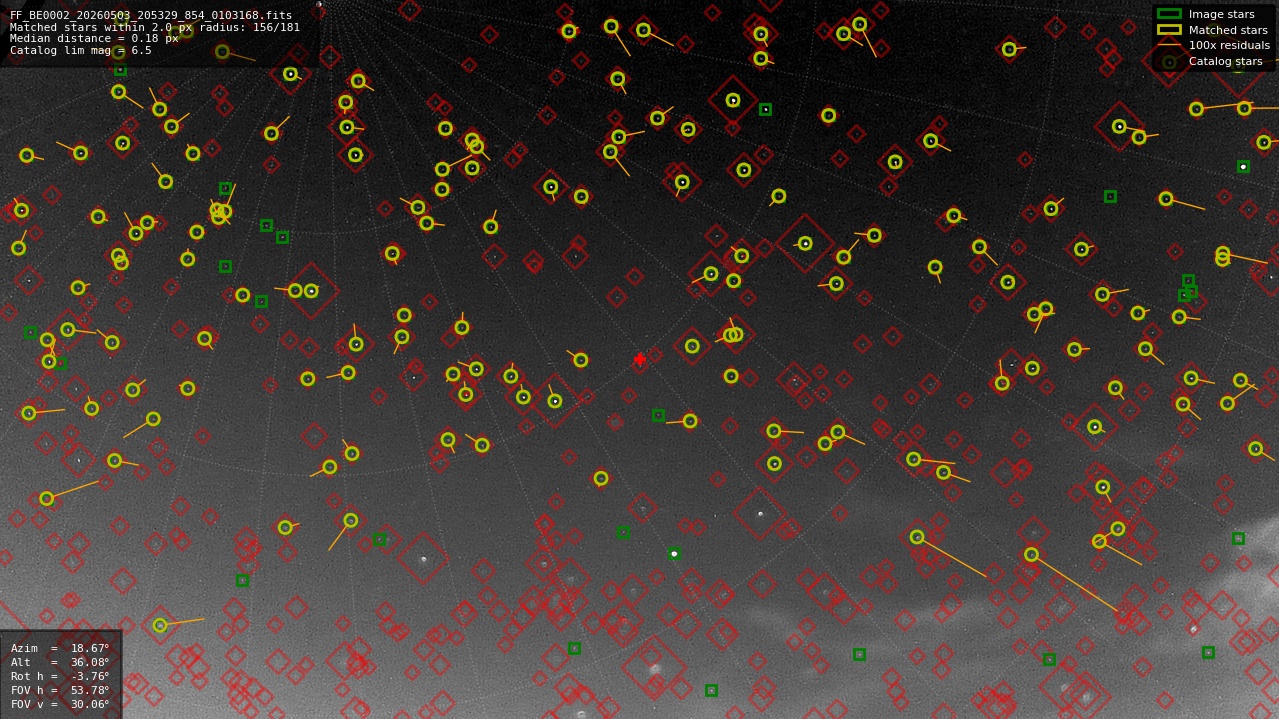 Astrometry report