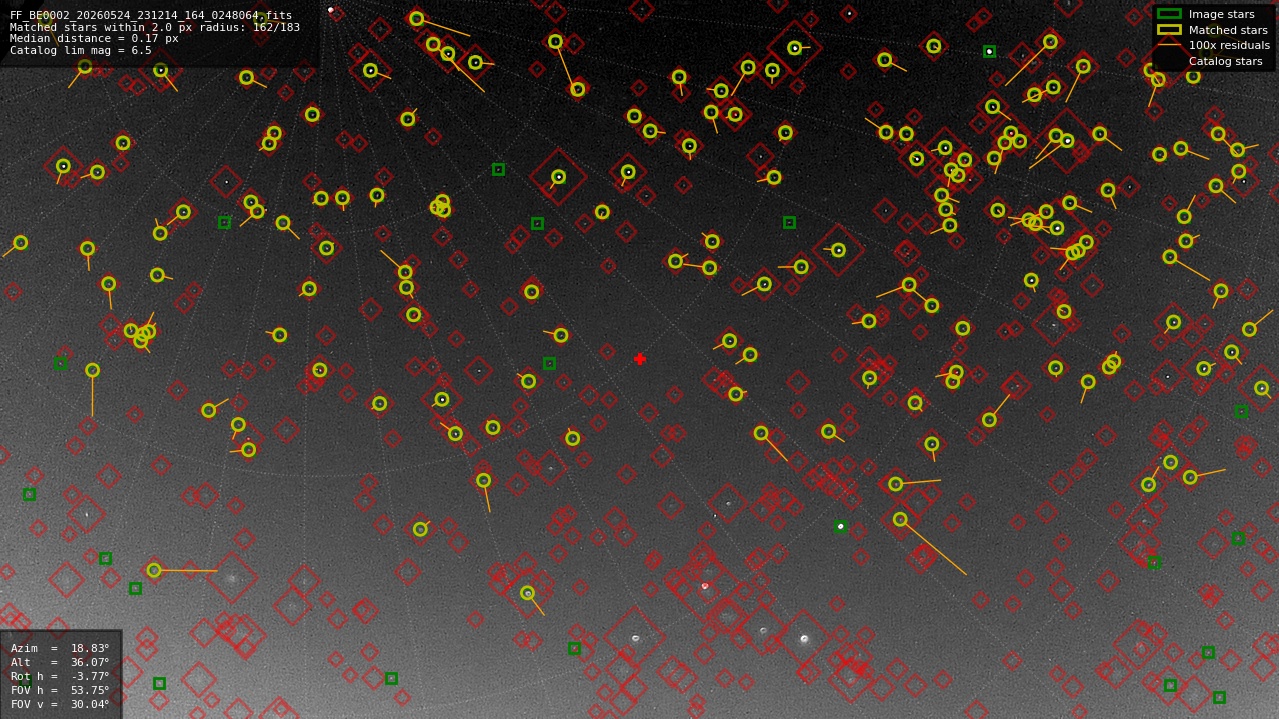 Astrometry report