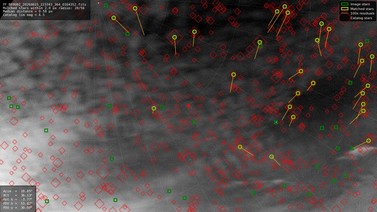 Astrometry report