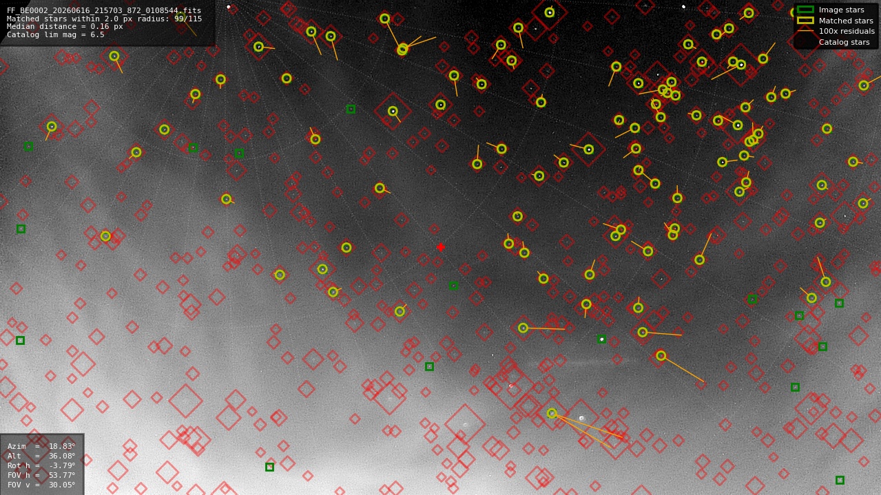 Astrometry report