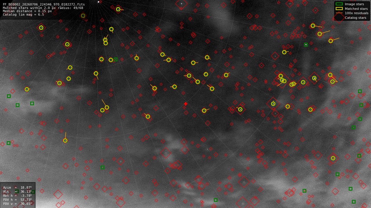 Astrometry report