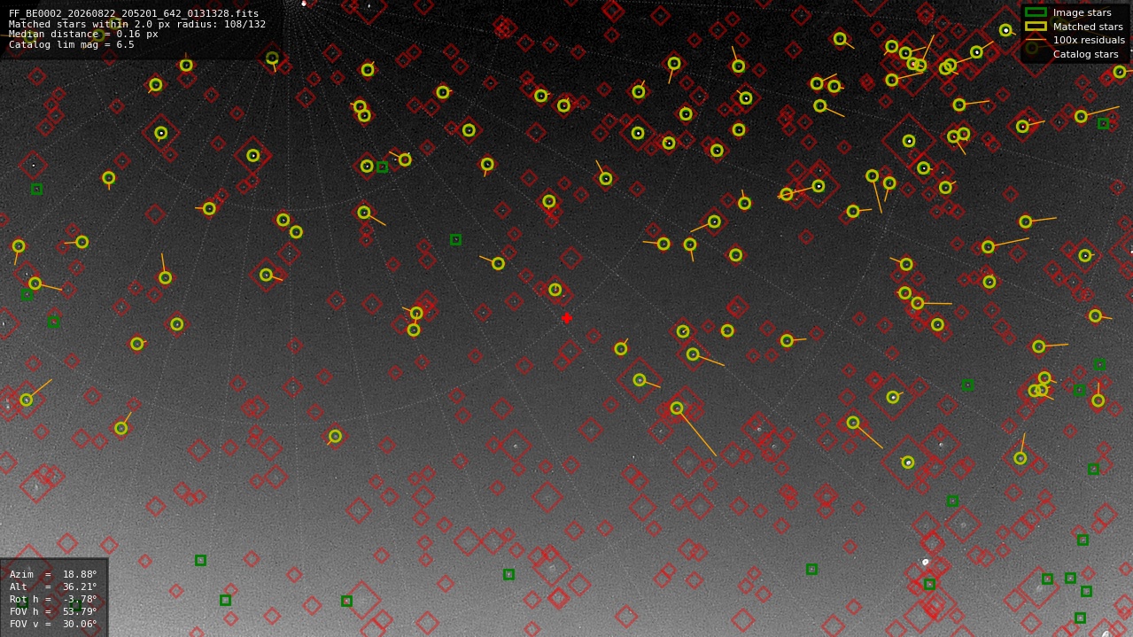 Astrometry report
